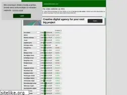 Sites similar to valutaskalkulators.com