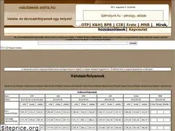 Sites similar to valutaweb.extra.hu