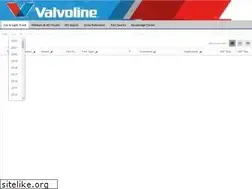 Sites similar to valvolinecatalog.com