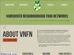 Sites similar to vancouverfoodnetworks.com