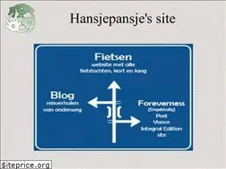 Sites similar to vanderveeke.net