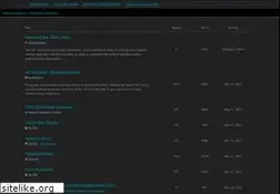 Sites similar to vapingcommunity.co.uk