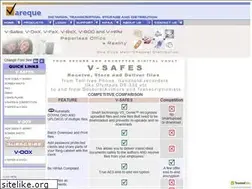 Sites similar to vareque.com