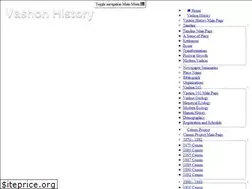 Sites similar to vashonhistory.com