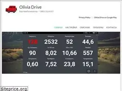 Sites similar to vasilenok.by