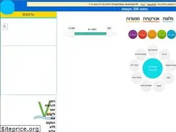 Sites similar to vcation.co.il
