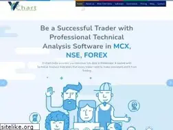 Sites similar to vchart.in