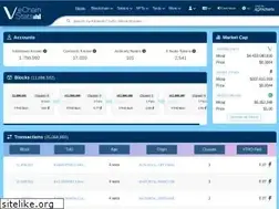 Sites similar to vechainstats.com