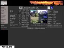 Sites similar to vechelde-wetter.de