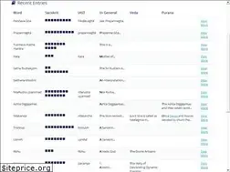 Sites similar to vedapurana.org
