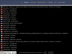 Sites similar to vedezevanje090.si