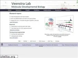 Sites similar to veenstralab.nl