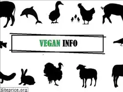 Sites similar to veganinfo.co.uk