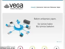 Sites similar to vegateknoloji.com
