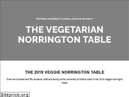 Sites similar to veggienorringtontable.com