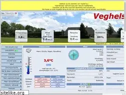 Sites similar to veghelsweer.nl