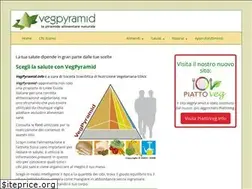 Sites similar to vegpyramid.info
