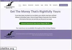 Sites similar to vehicleinfo.com