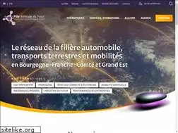 Sites similar to vehiculedufutur.com
