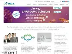 Sites similar to veladx.com