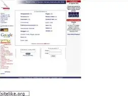 Sites similar to velalinks.it