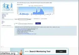 Sites similar to veloroutes.org