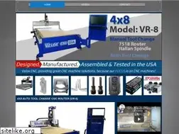 Sites similar to veloxcncrouters.com