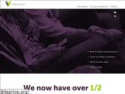 Sites similar to veloxsites.com