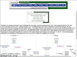 Sites similar to venhuizen-ww.com