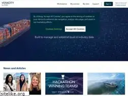 Sites similar to veracity.com