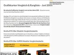 Sites similar to vergleich-grafikkarte.de