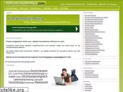 Sites similar to vergleichszentrale.com