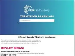 Sites similar to verikaynagi.com