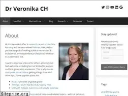 Sites similar to veronikach.com