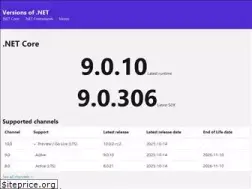 Sites similar to versionsof.net