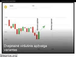 Sites similar to versloistorijos.lt