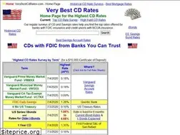 Sites similar to verybestcdrates.com