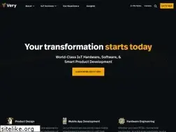 Sites similar to verypossible.com