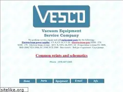 Sites similar to vesco-usa.com