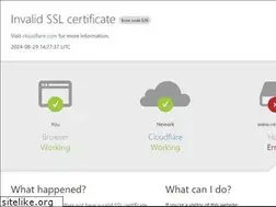 Sites similar to vestinet.rs