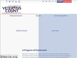 Sites similar to vetscount.org