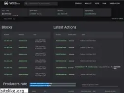 Sites similar to vexascan.com