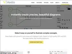 Sites similar to vexlio.com