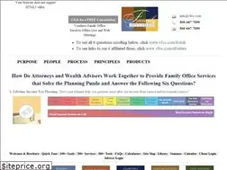 Sites similar to vfos.com