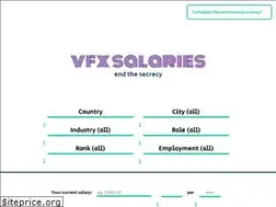 Sites similar to vfxsalaries.info