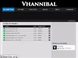 Sites similar to vhannibal.net