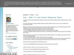 Sites similar to vibhork.blogspot.com