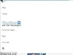 Sites similar to vicarib.us