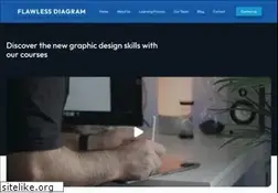 Sites similar to victorsosea.com
