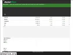 Sites similar to video-api.wsj.com